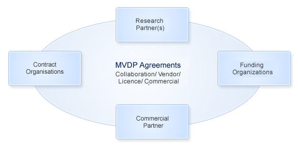 Collaboration model